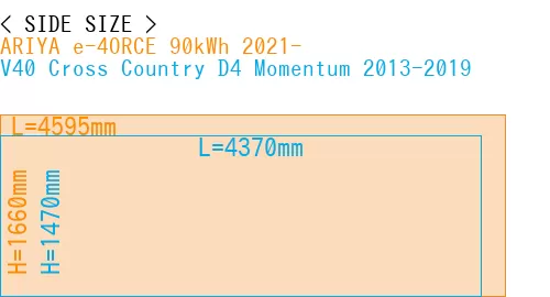 #ARIYA e-4ORCE 90kWh 2021- + V40 Cross Country D4 Momentum 2013-2019